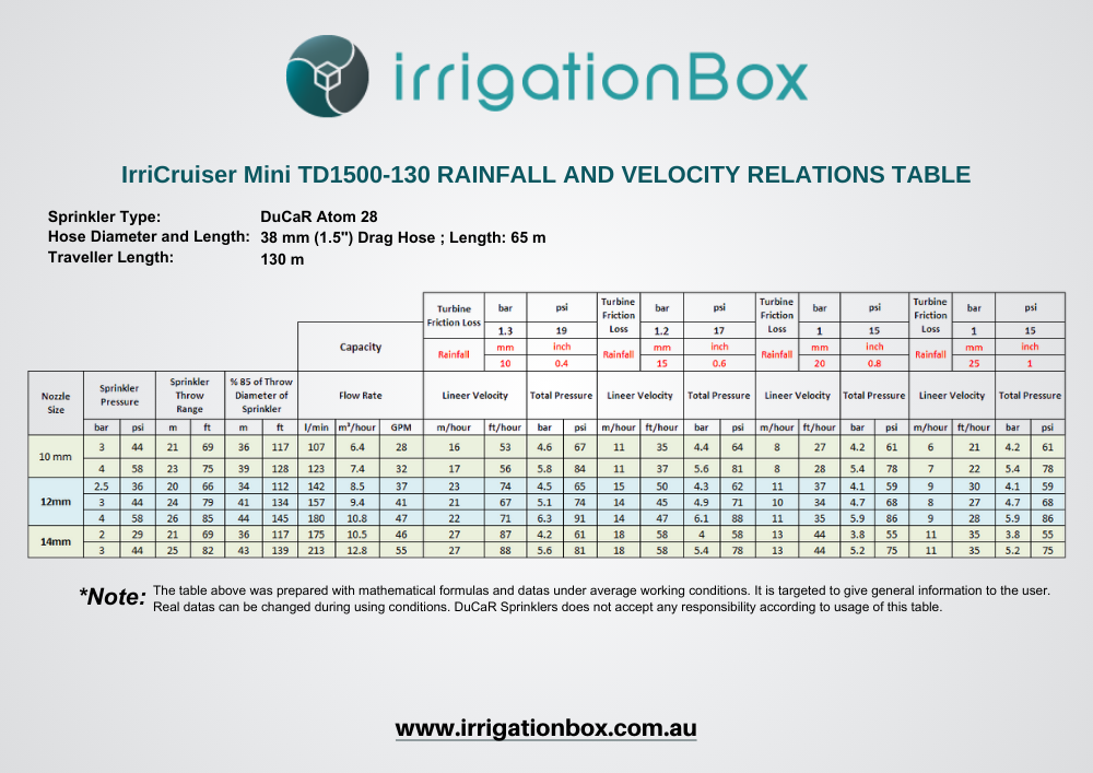 IrriCruiser-Mini-130-travelling-irrigator-rainfall-and-velocity-relations-table